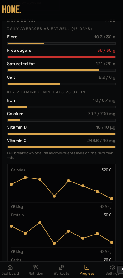 Hone nutrition screen showing day total, macros and vitamins